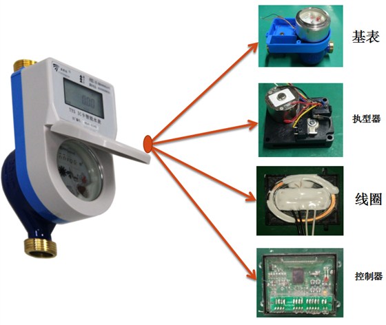 IC卡智能水表構(gòu)成