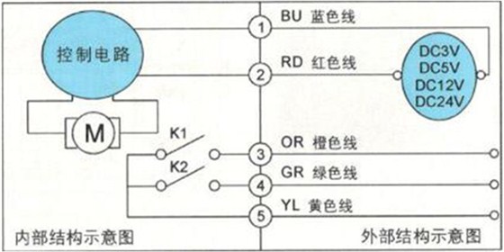 大口徑IC卡智能水表為何要選用蝶閥？