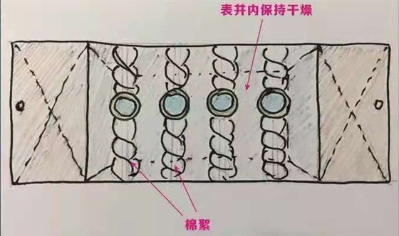 智能水表防凍保護(hù)