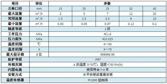 技術參數