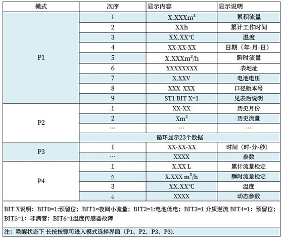 液晶顯示內(nèi)容