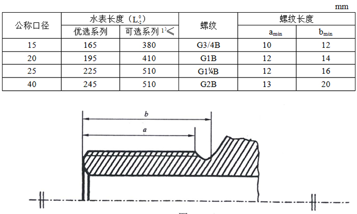 IC卡水表的長度和連接端螺紋