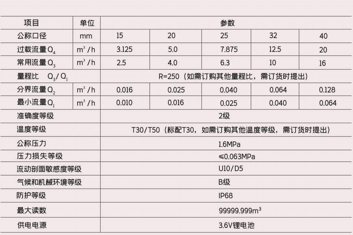 超聲水表技術(shù)參數(shù)