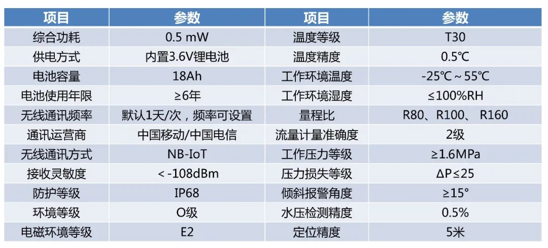 消火栓智能終端技術參數(shù)