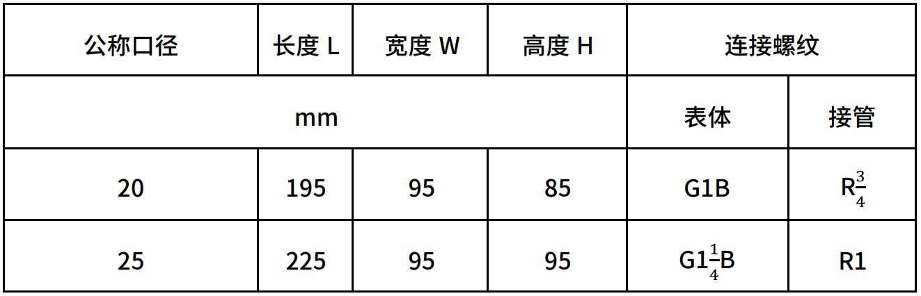 外形尺寸